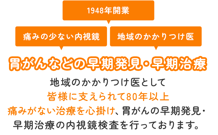 胃がんなどの早期発見・早期治療